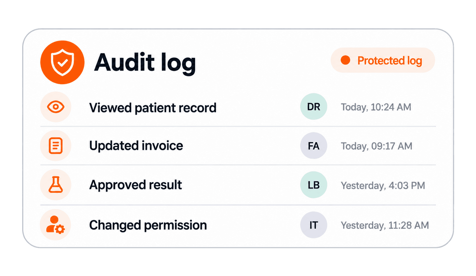 Illustration of a protected audit log tracking staff actions