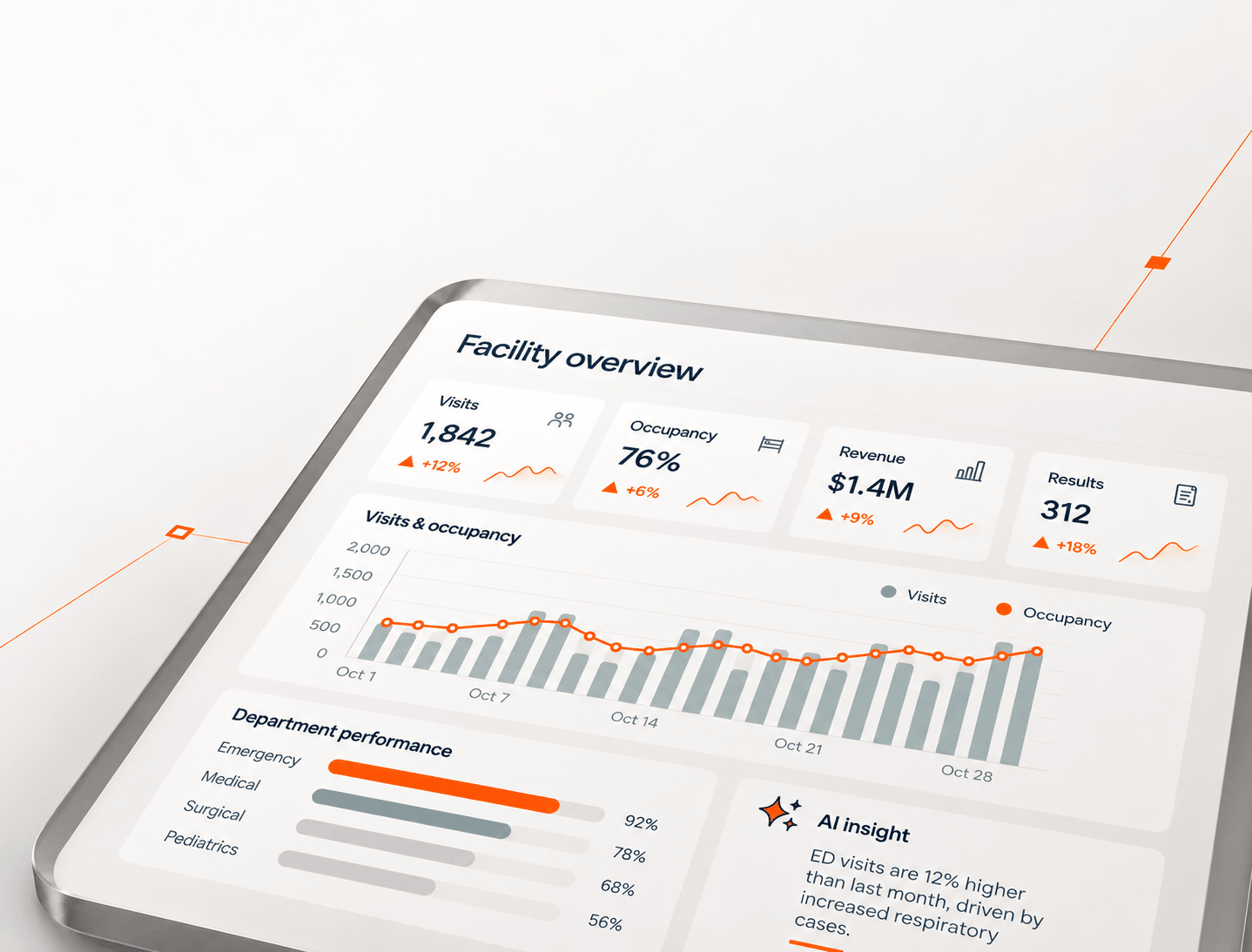 Conceptual facility overview dashboard for CuboidOS